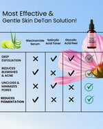 Load image into Gallery viewer, PEELING SOLUTION 15ML