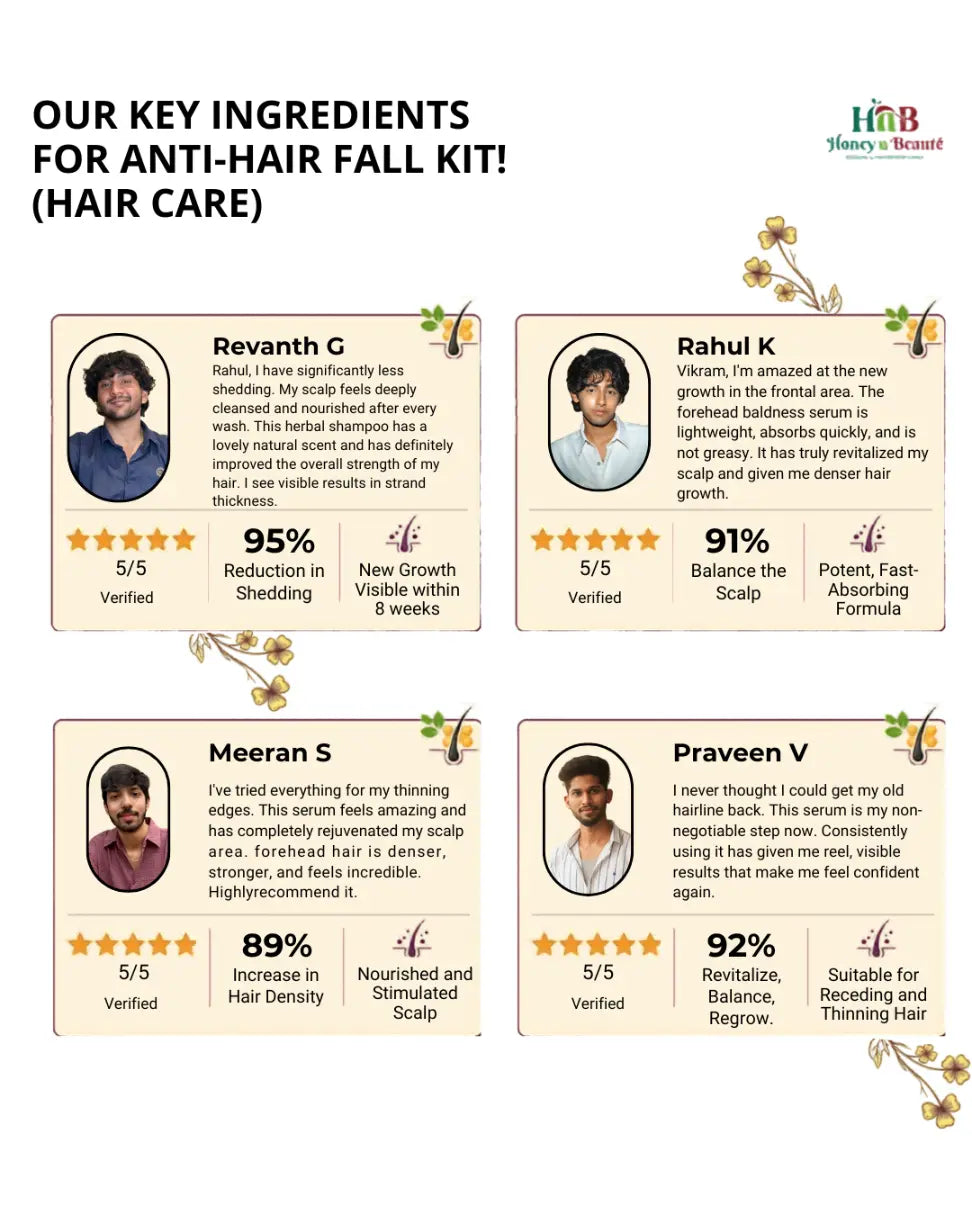 No Hairfall Kit