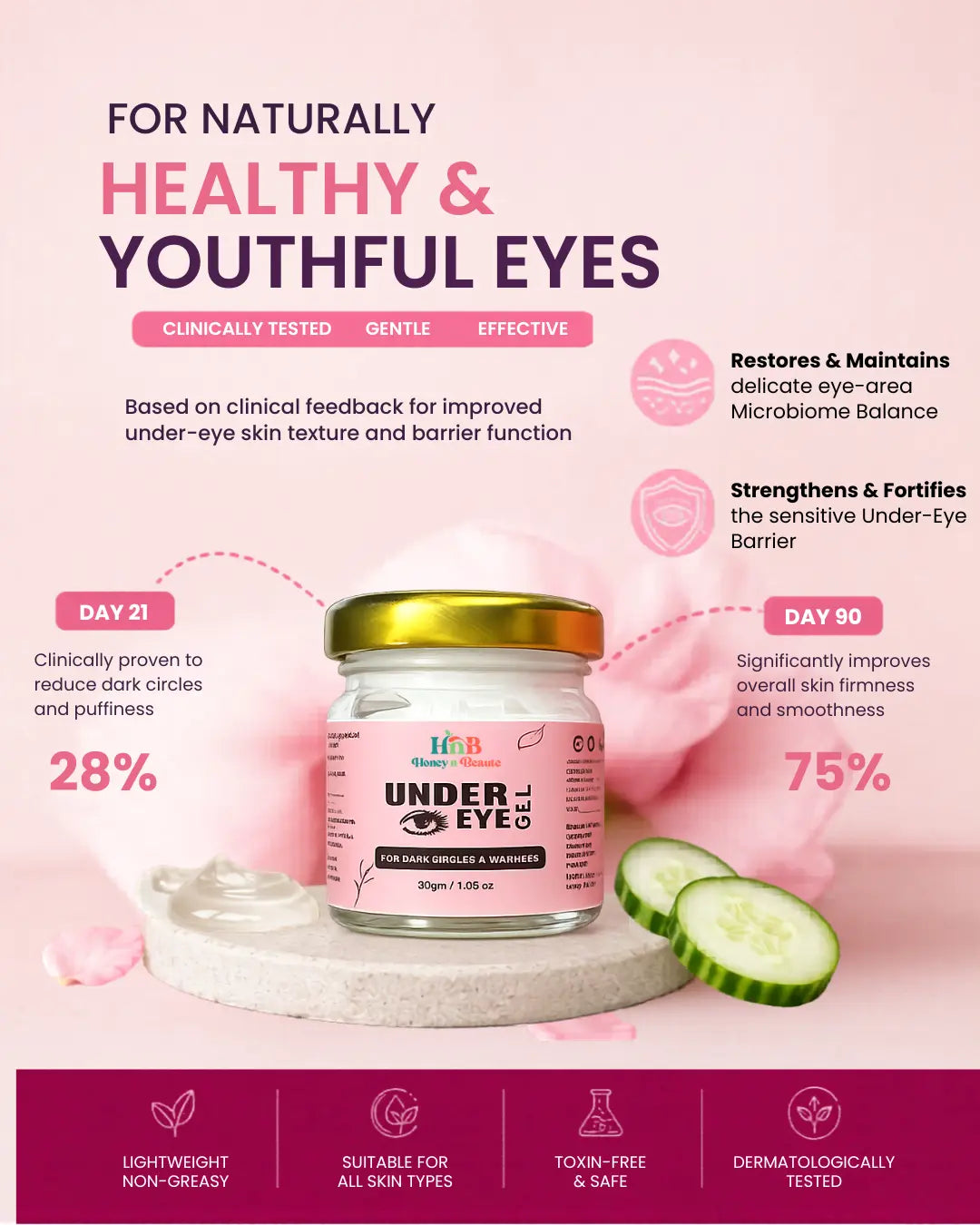 Under Eye Gel 30gm