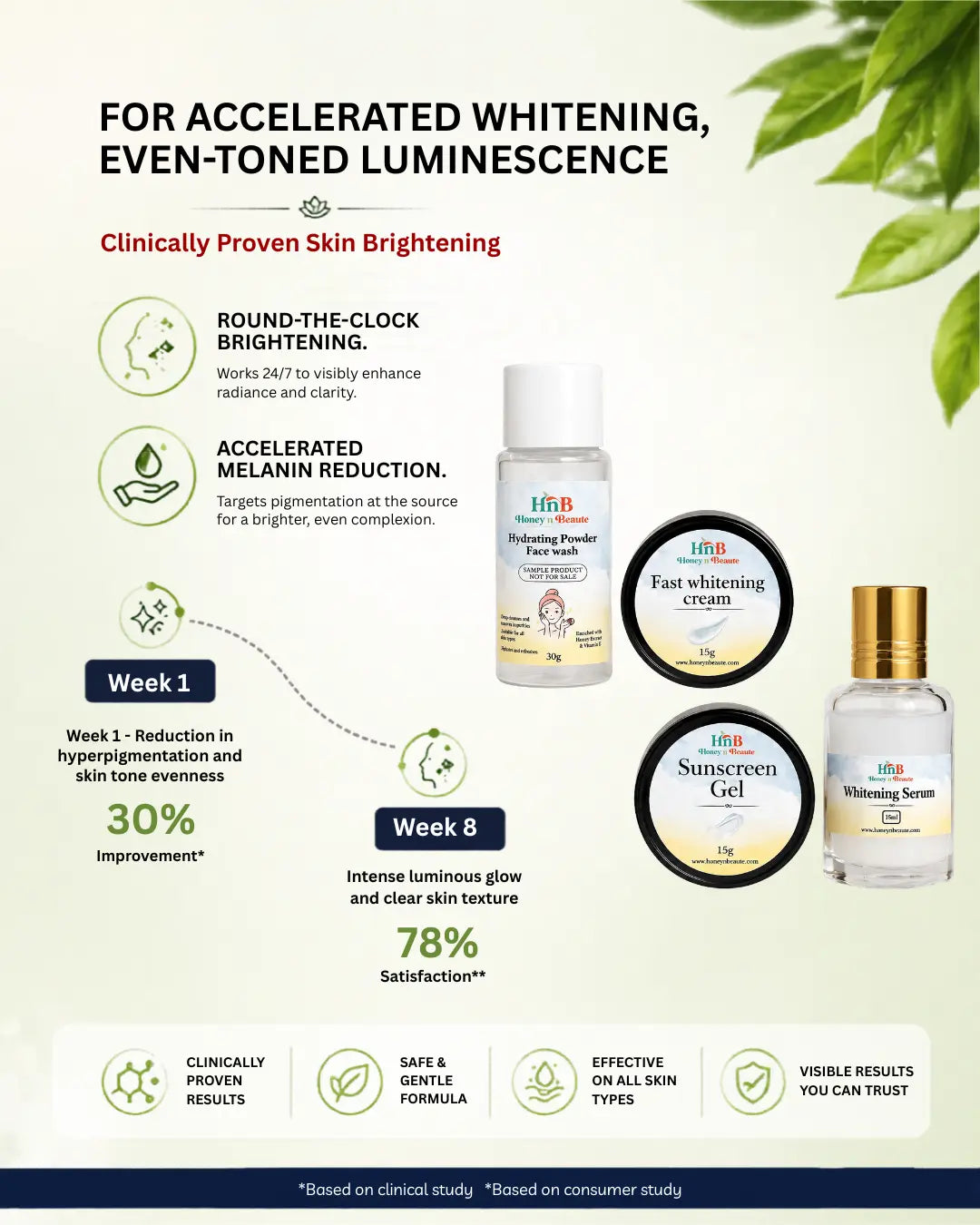 Fast whitening kit
