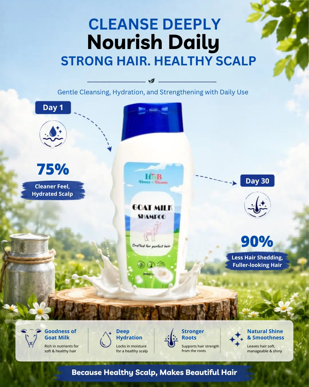 Goat Milk Shampoo 200ml