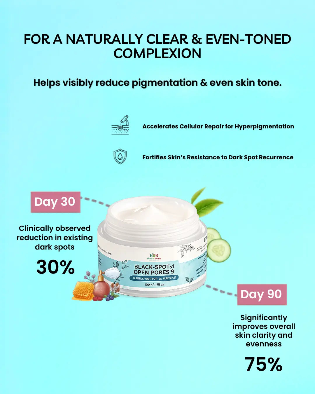 Blackspot & Open pores Gel 40g