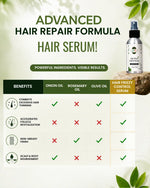 Load image into Gallery viewer, Hair Frizzy Control Serum 100ml
