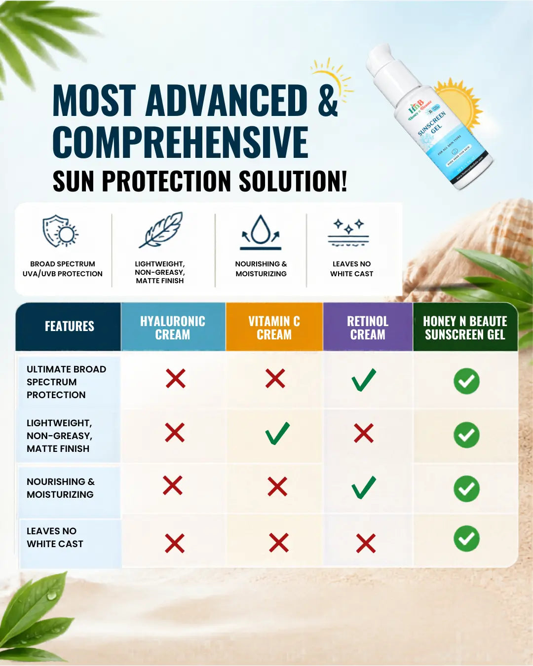 Sunscreen gel 50g