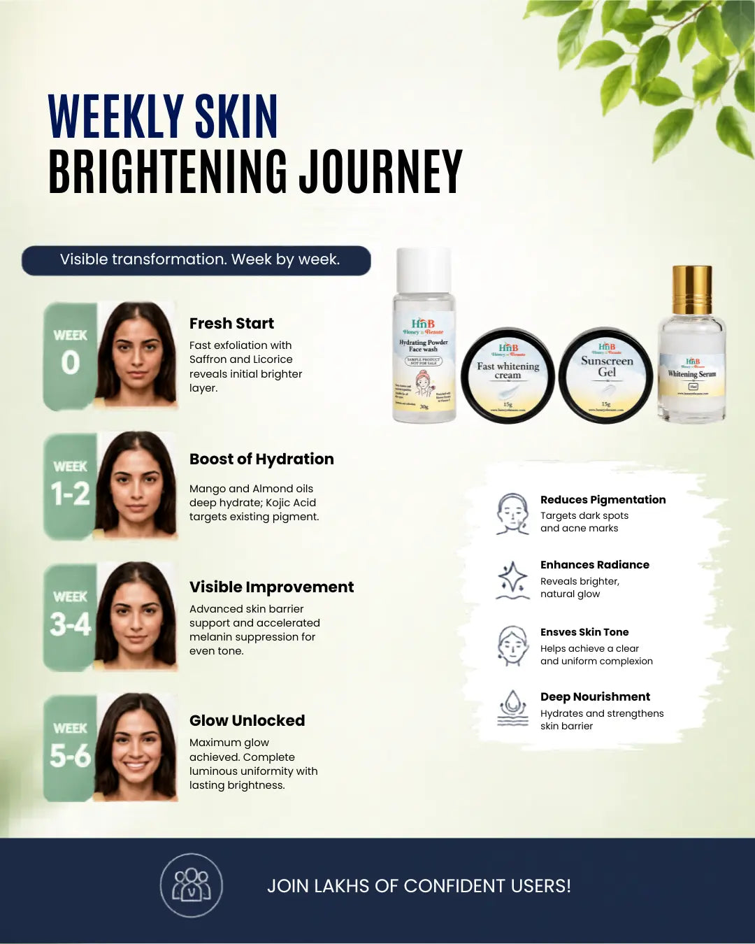 Fast whitening kit