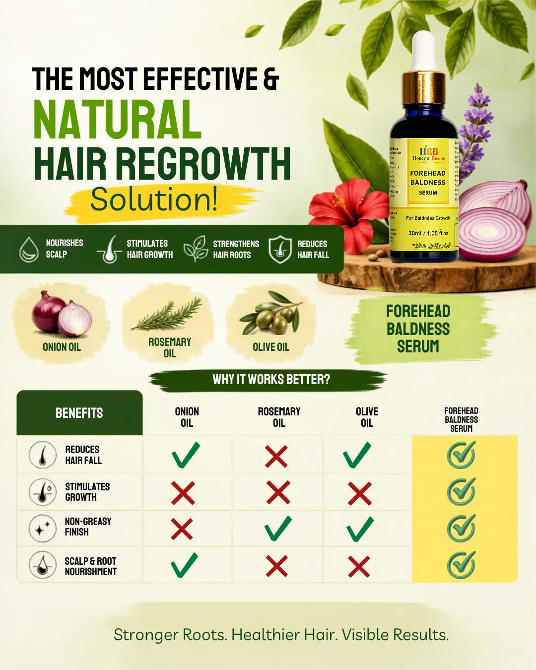 Forehead Baldness Serum 30ml