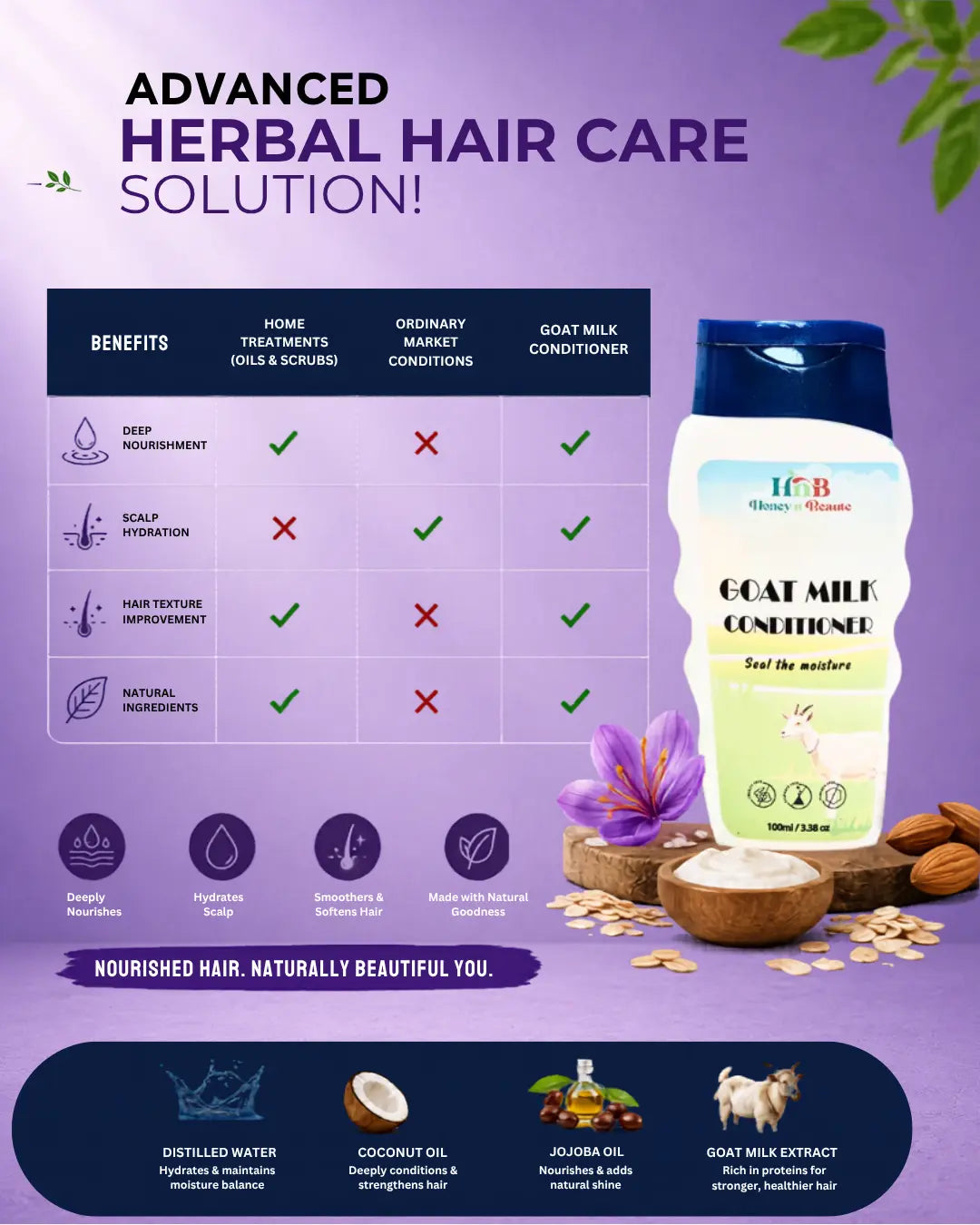 Goat Milk Conditioner 100ml