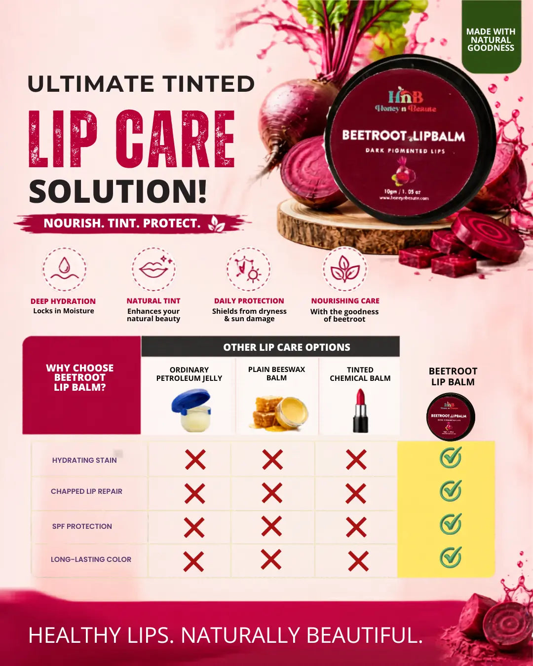 Beetroot Lip balm 10gm