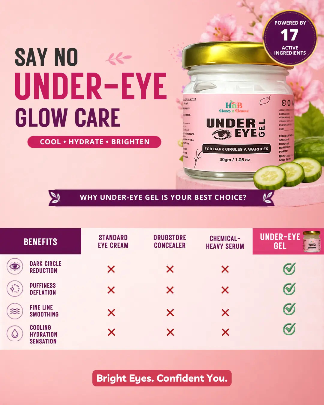 Under Eye Gel 30gm