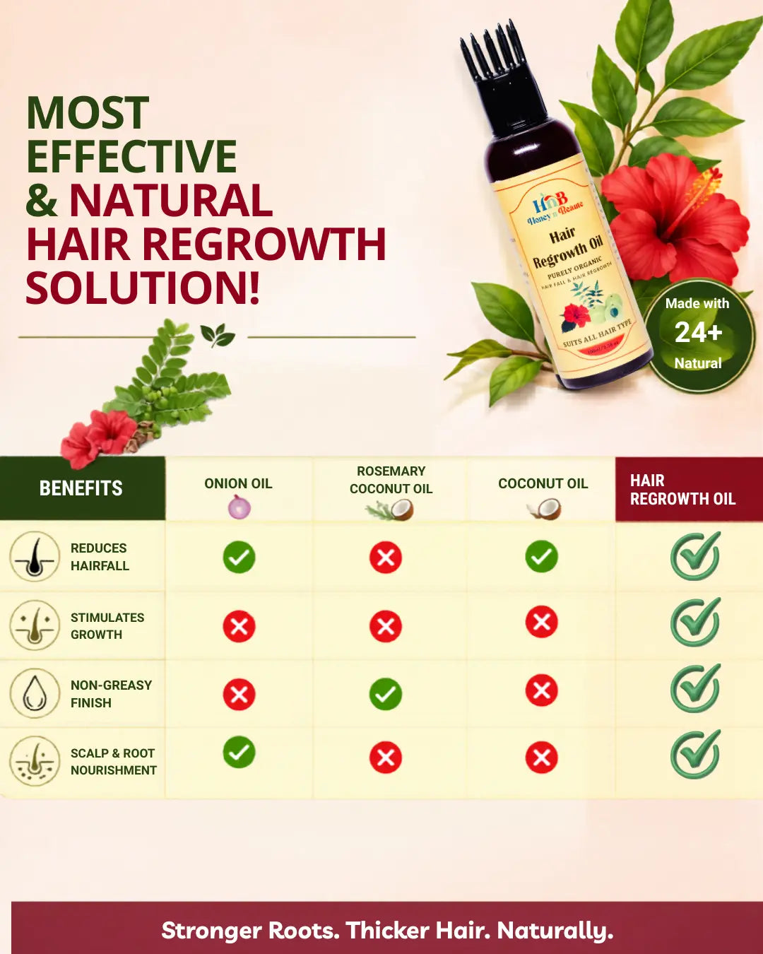 Hair Regrowth Oil 100ml