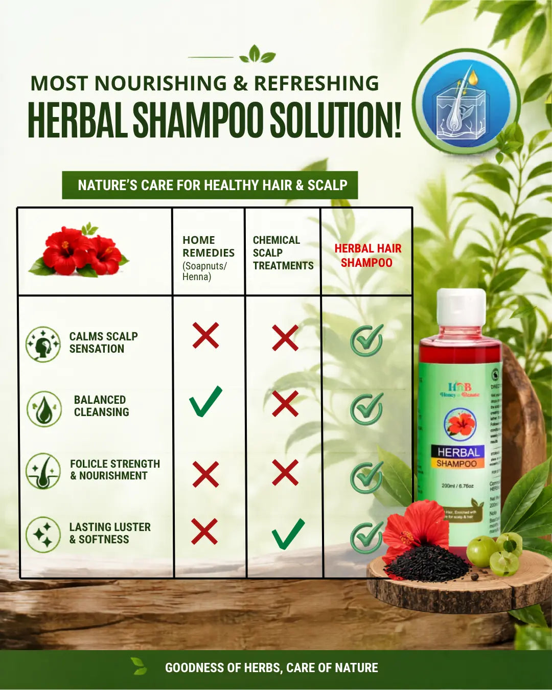 Herbal Hair Shampoo 200ml